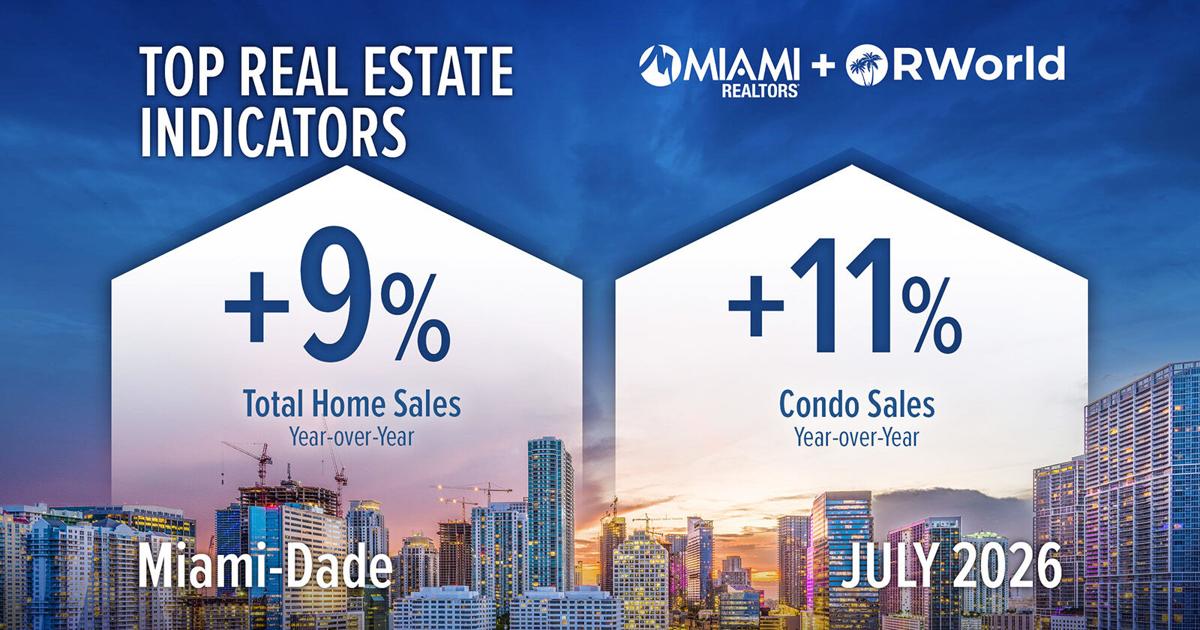 Miami-Dade home sales rise for 11th month | Business