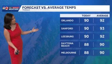 Warm, humid start before storms develop this afternoon