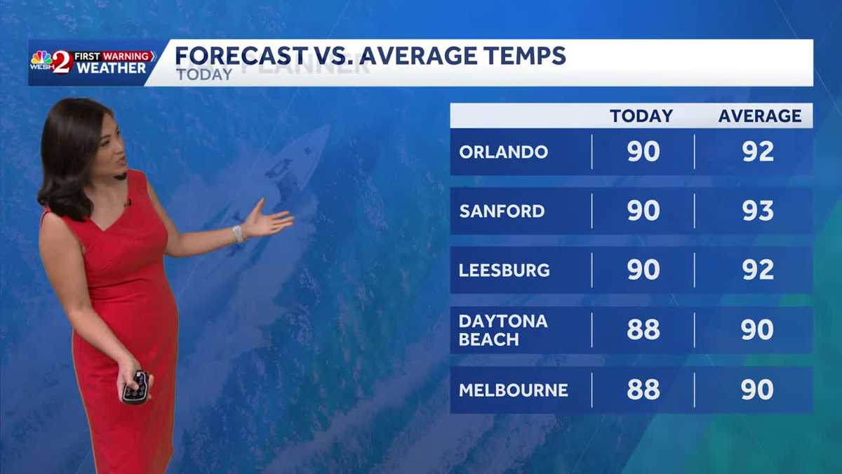 Warm, humid start before storms develop this afternoon
