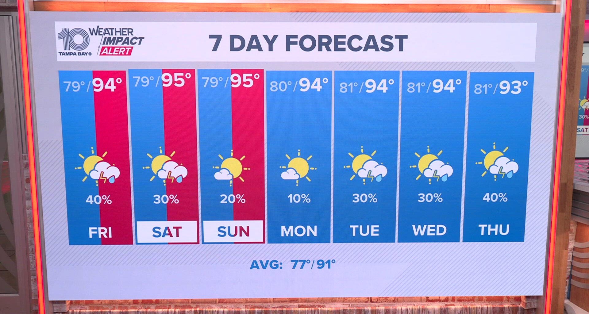 10 Weather: Thursday evening forecast, Tampa Bay area; Aug. 13, 2026