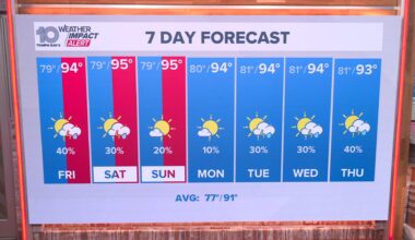10 Weather: Thursday evening forecast, Tampa Bay area; Aug. 13, 2026