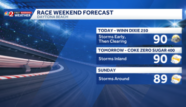 Central Florida rain chances to rise ahead of weekend races