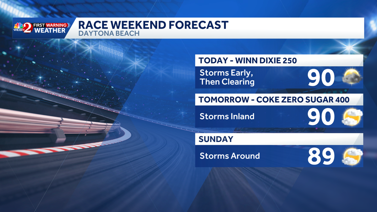Central Florida rain chances to rise ahead of weekend races