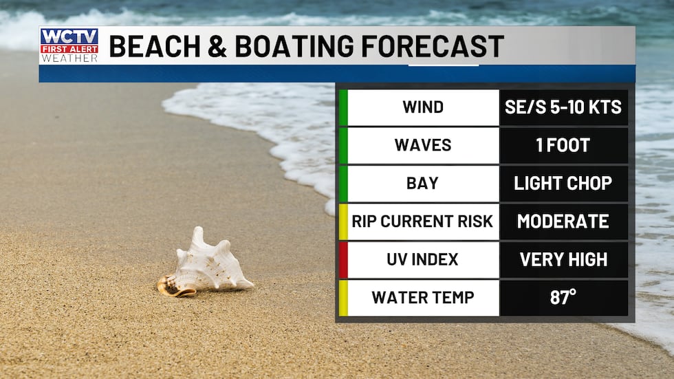 Weather looks great for folks hoping to hit the water today.