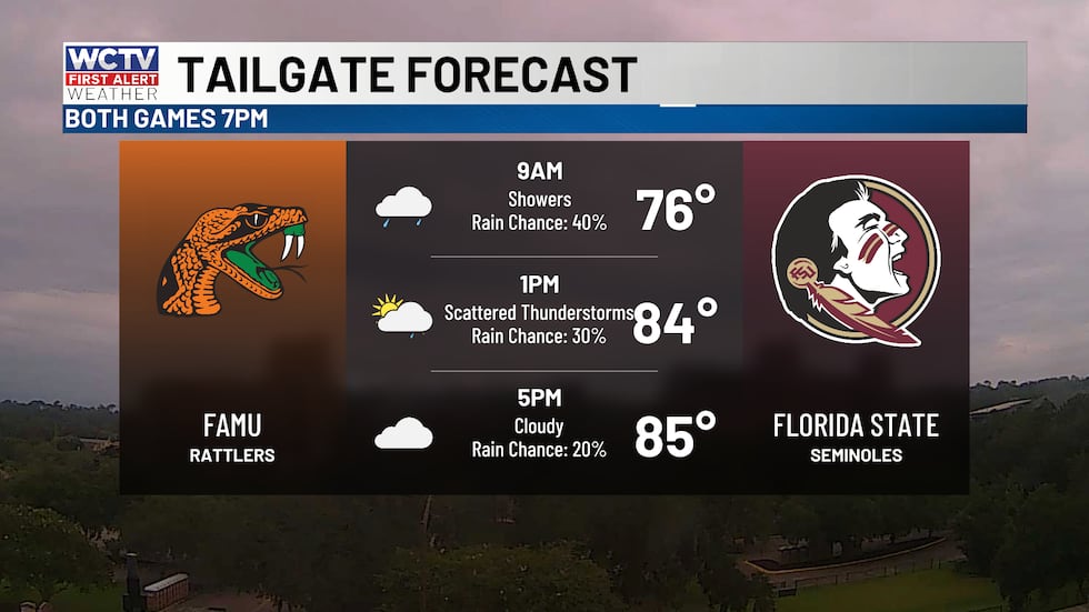 Cloudy with scattered showers this morning.