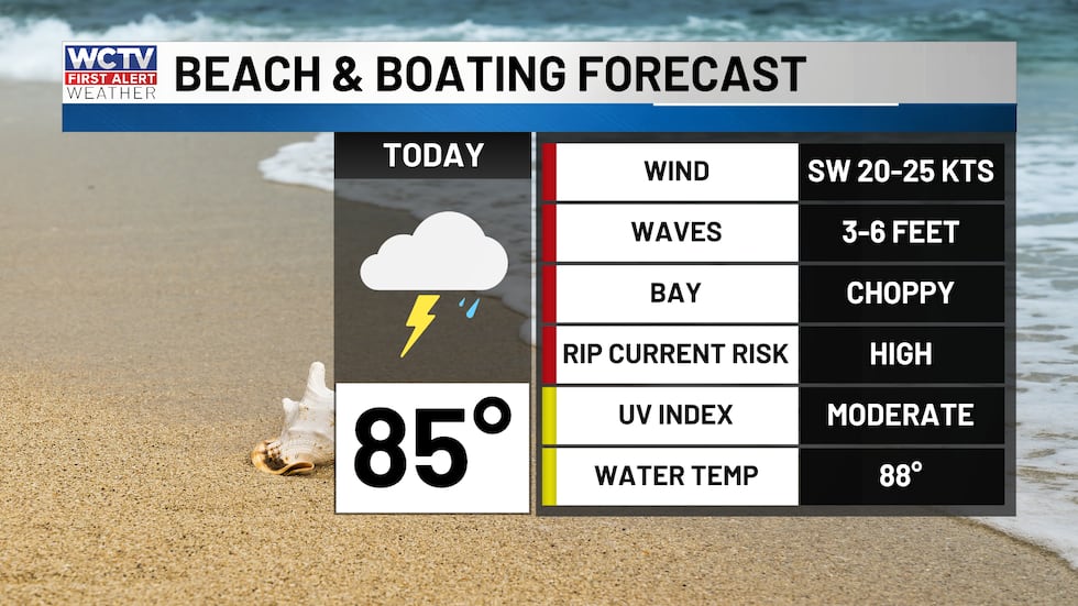 Not a great beach day with showers and breezy conditions expected.