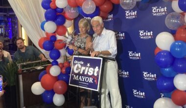 Crist wins big over Welch, but the mayor’s race will go to a runoff