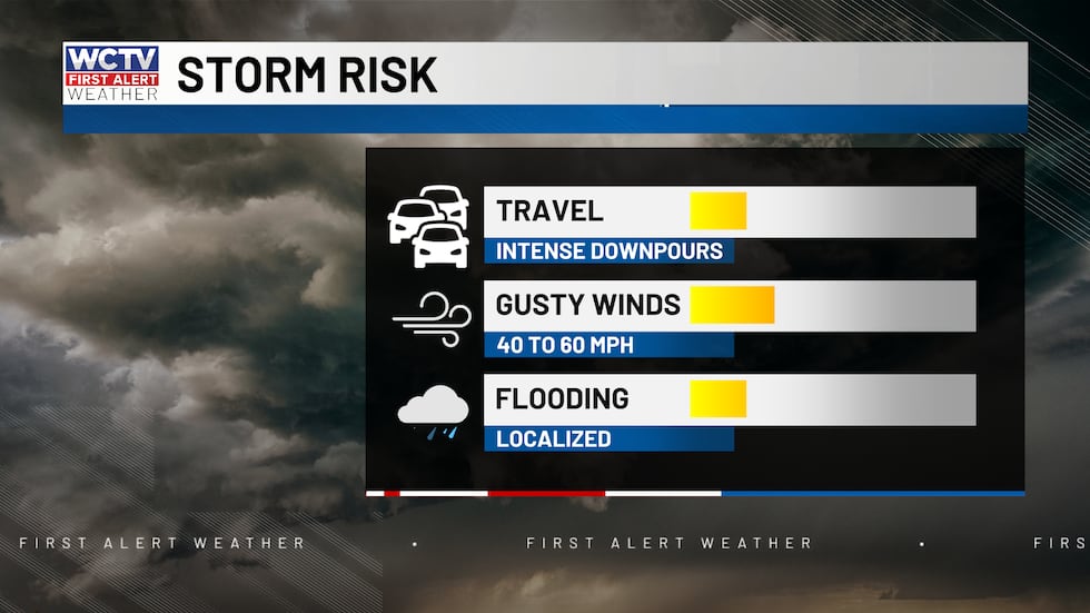 A few strong to severe storms are possible this afternoon.