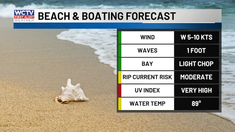 Good conditions on the water today, you will need to watch out for a few showers or storms.