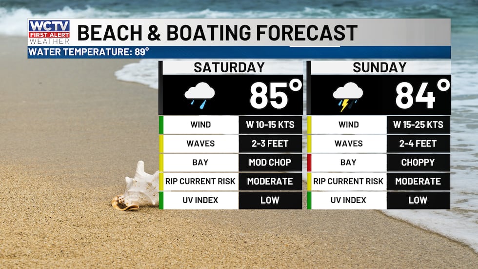 Showers are likely this weekend, so that boating conditions will not be great. Reduced...