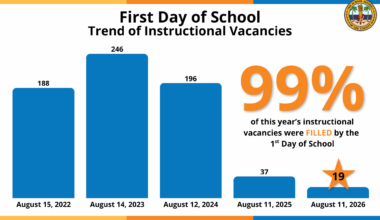 Teachers in Place, Buses on Track: A Strong Start for the School District of Lee County