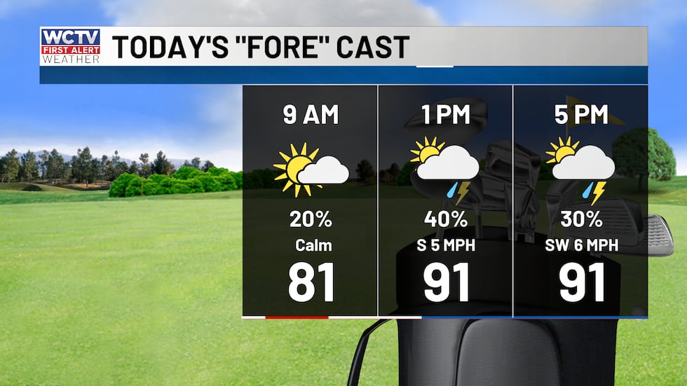 Sunny this morning, scattered storms this afternoon.
