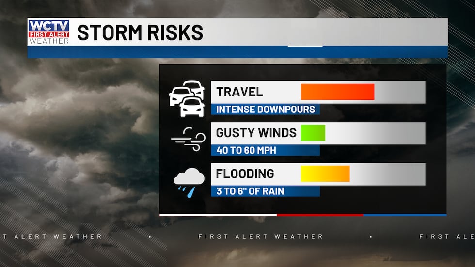 Strong storms could bring some brief gusty winds or localized flooding.