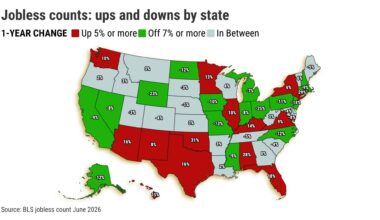California has 9% fewer unemployed as jobless counts rise in Texas, Florida – Orange County Register
