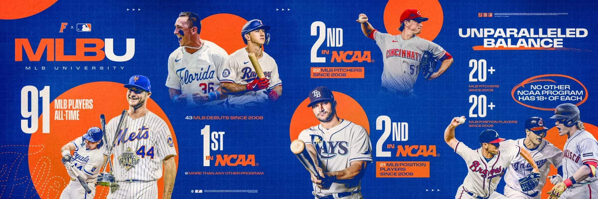 MLB University