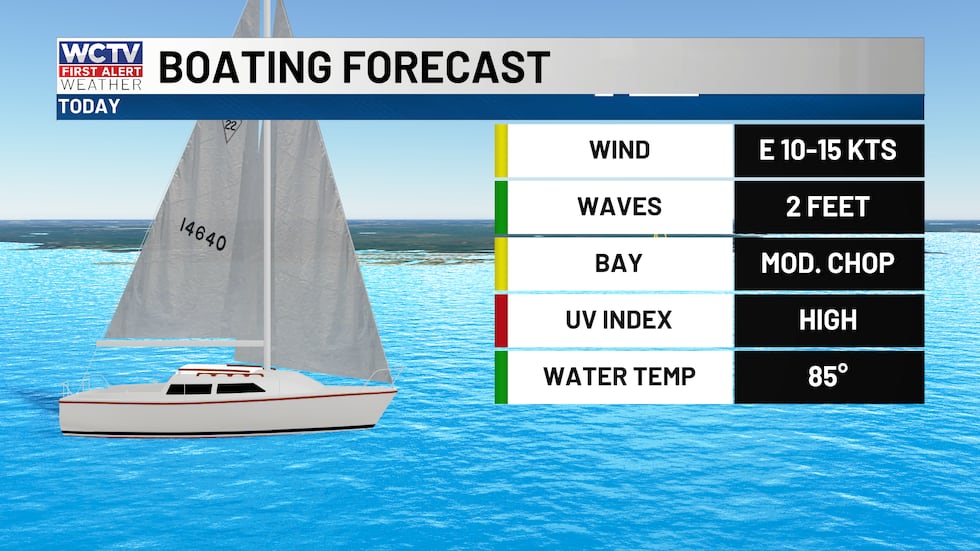 A light to moderate chop on the waters on Sunday.