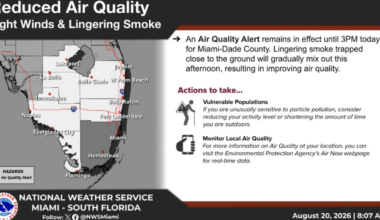 Miami-Dade under air quality alert for ‘lingering smoke,’ NWS says – NBC 6 South Florida