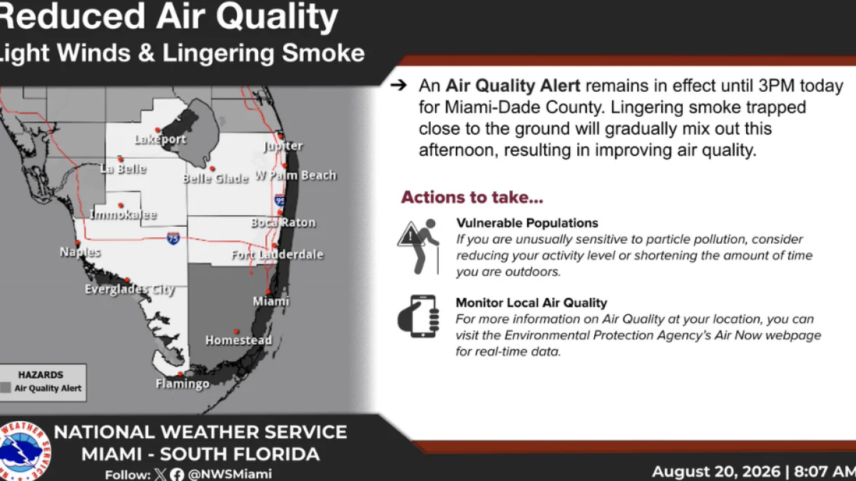 Miami-Dade under air quality alert for ‘lingering smoke,’ NWS says – NBC 6 South Florida