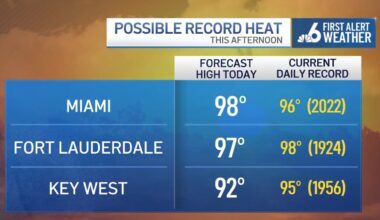 What is the record high temperature in Miami and South Florida? – NBC 6 South Florida