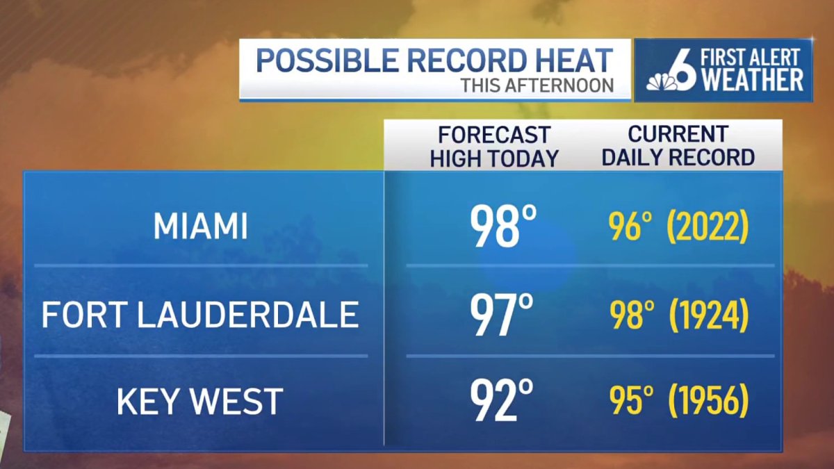 What is the record high temperature in Miami and South Florida? – NBC 6 South Florida