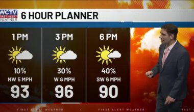 🚨Heat Advisory: Extreme heat with a few strong evening storms possible for Tallahassee, the Big Bend and South Georgia