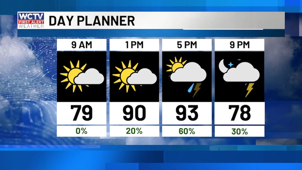 Sunny to start the day, turning partly sunny with some storms this evening.