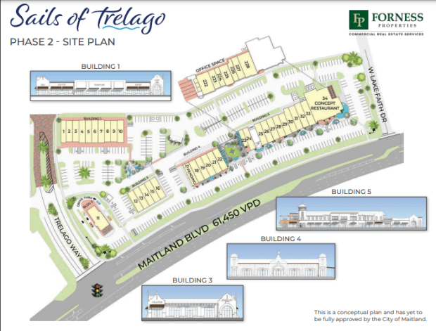 Sails of Trelago will be able to accommodate 41 tenants with 154,000 square feet designated for retail and restaurant space and 150,000 square feet devoted to office space, according to conceptual plans.The layout includes five buildings, including a stand-alone drive-through restaurant. The largest building comes with space for a concept restaurant with outdoor seating and top-floor office space. Offices will have balconies and decks. (Handout courtesy of Real Property Specialists)