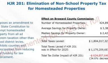 Under Amendment 3, who gets protected when the money runs out?