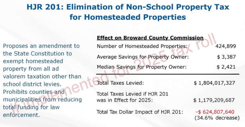 Under Amendment 3, who gets protected when the money runs out?