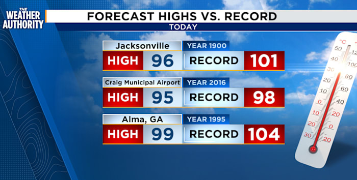 Late-day thunderstorms expected across Northeast Florida tonight