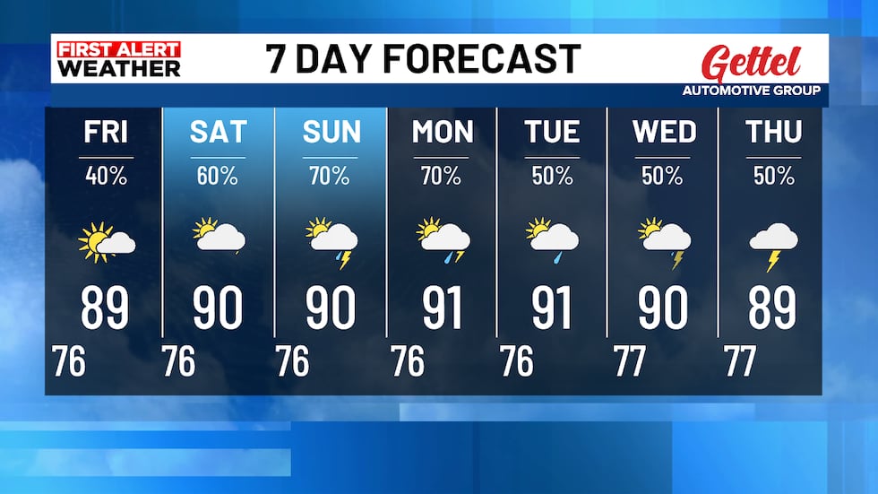 Afternoon and evening storms possible through Thursday of next week