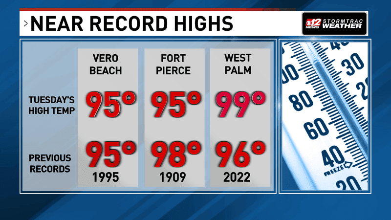South Florida is facing another exceptionally hot day as Saharan dust and high pressure suppress most thunderstorms, allowing temperatures to approach daily records while unusually dry conditions increase the risk of fires inland. (WPEC)