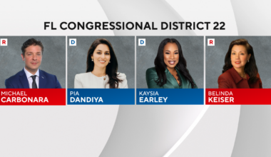 Florida's new District 22 draws millions in spending as crowded Republican primary takes shape