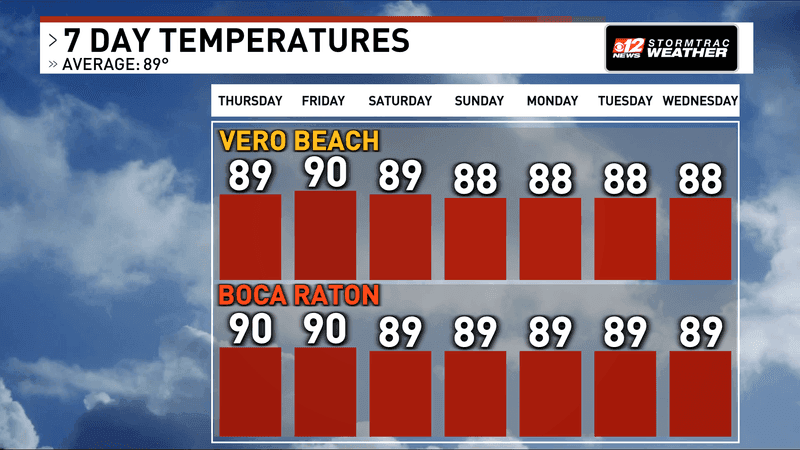 Stronger storms could bring gusty winds, hail and heavy rain to South Florida. (WPEC)