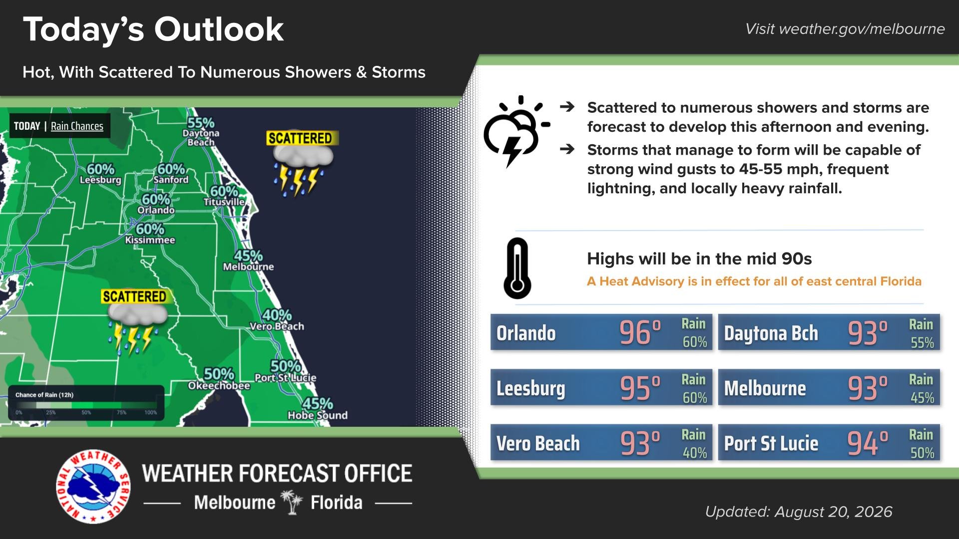 Central Florida will be under another Heat Advisory this afternoon, although scattered storms are also expected.