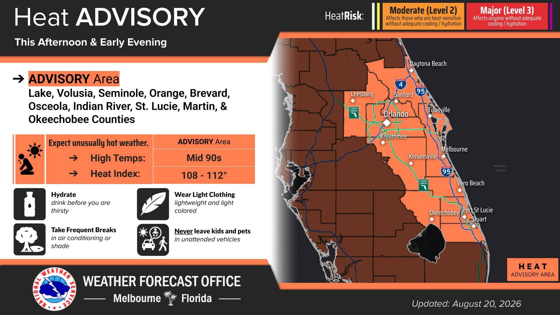 Central Florida will be under another Heat Advisory this afternoon, although scattered storms are also expected.