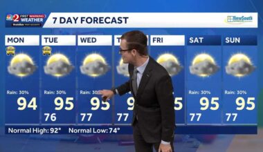 Muggy morning, spotty dismissal showers in Central Florida
