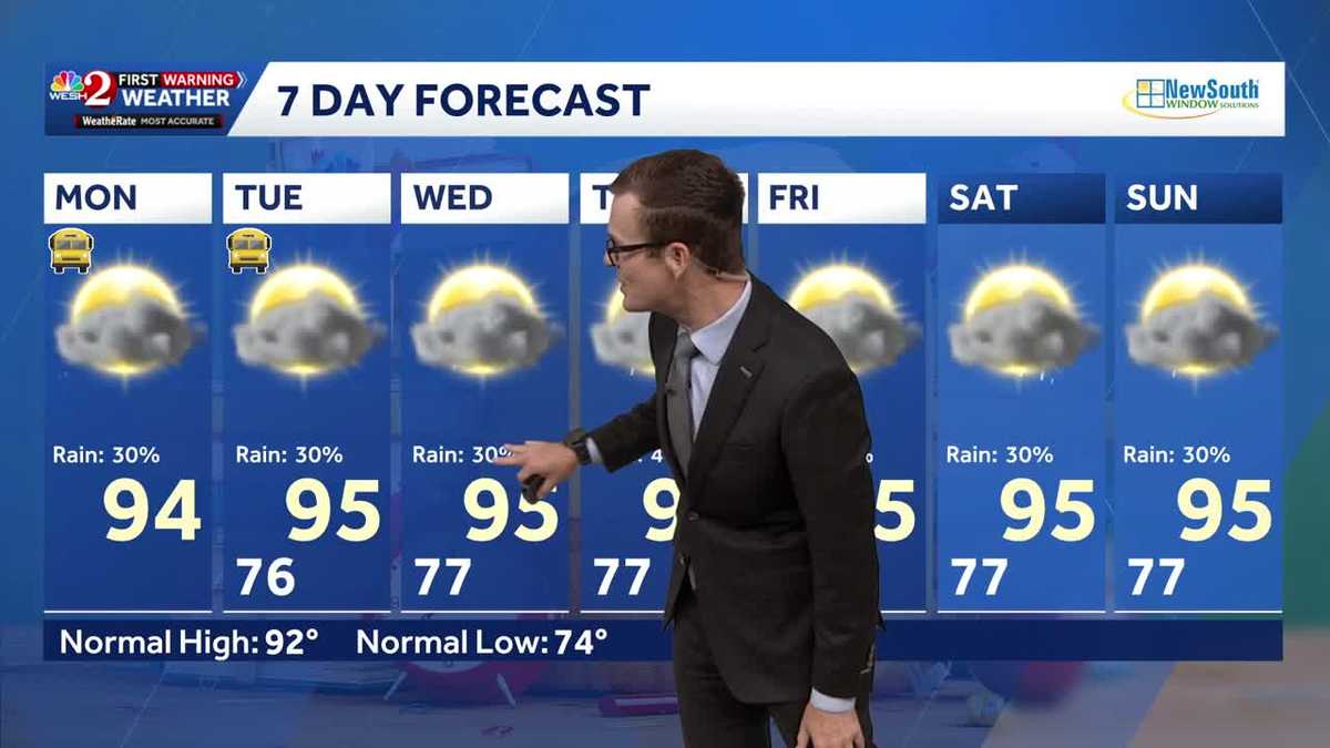 Muggy morning, spotty dismissal showers in Central Florida