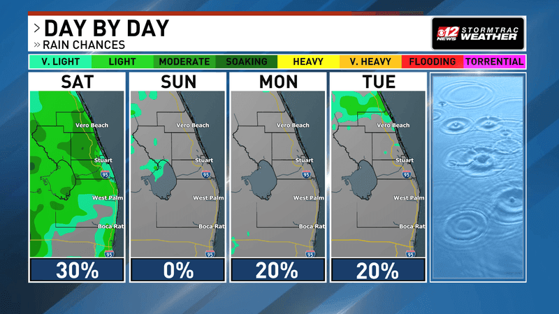 Dangerous heat will remain South Florida's biggest weather concern this weekend, with a Heat Advisory in effect today before Saharan dust brings even drier conditions on Sunday. (WPEC)