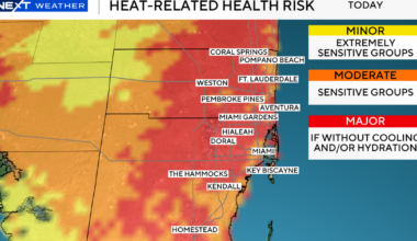 Heat advisory in effect across South Florida on Friday due to potentially dangerous temperatures
