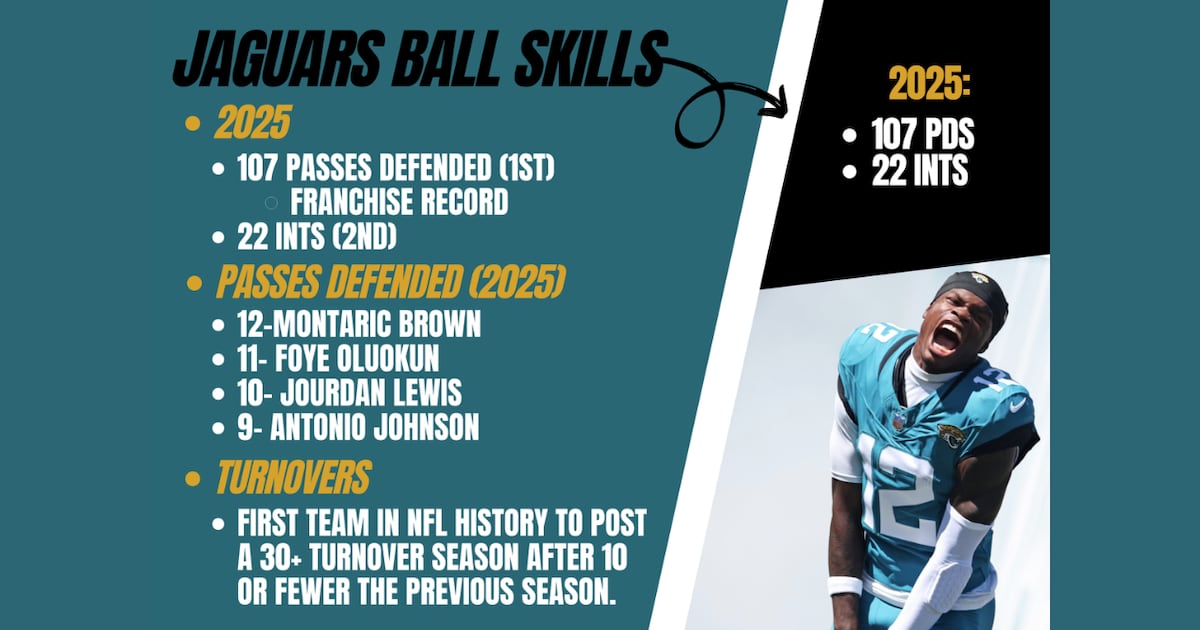Jaguars' 2025 run defense led the league