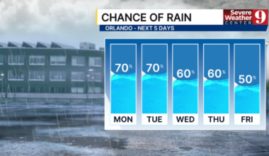 Central Florida weather forecast: Unsettled week ahead