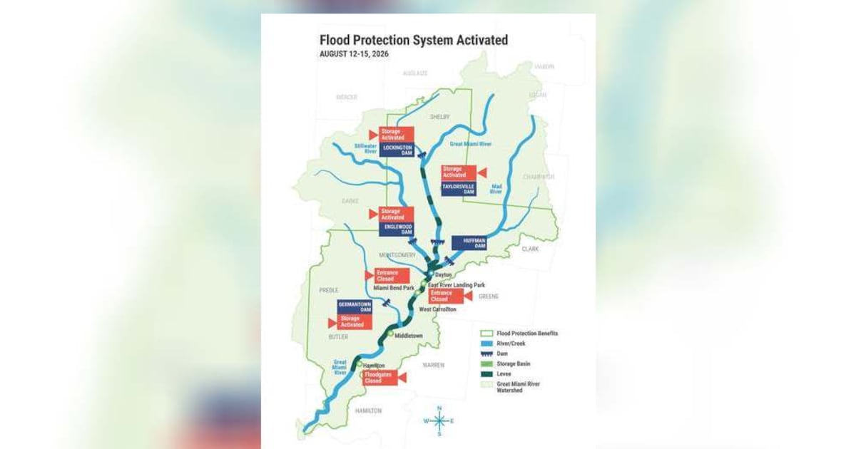 Miami Conservancy District is watching conditions with more rain possible this weekend