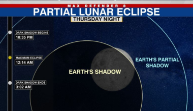 Timeline: When to see the lunar eclipse in Tampa