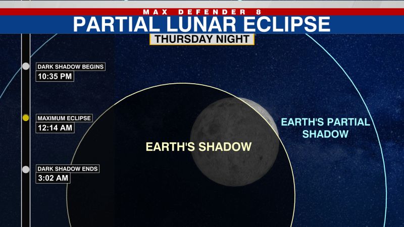 Timeline: When to see the lunar eclipse in Tampa