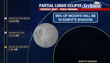 Partial lunar eclipse August 2026: When and how to watch in Florida