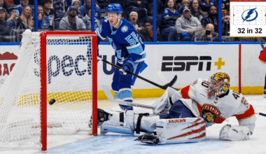 NHL EDGE stats 2026-27 season outlook for Tampa Bay Lightning