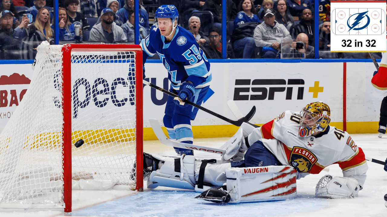 NHL EDGE stats 2026-27 season outlook for Tampa Bay Lightning