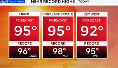 Heat advisories issued in South Florida as temperatures soar to near record levels Monday afternoon