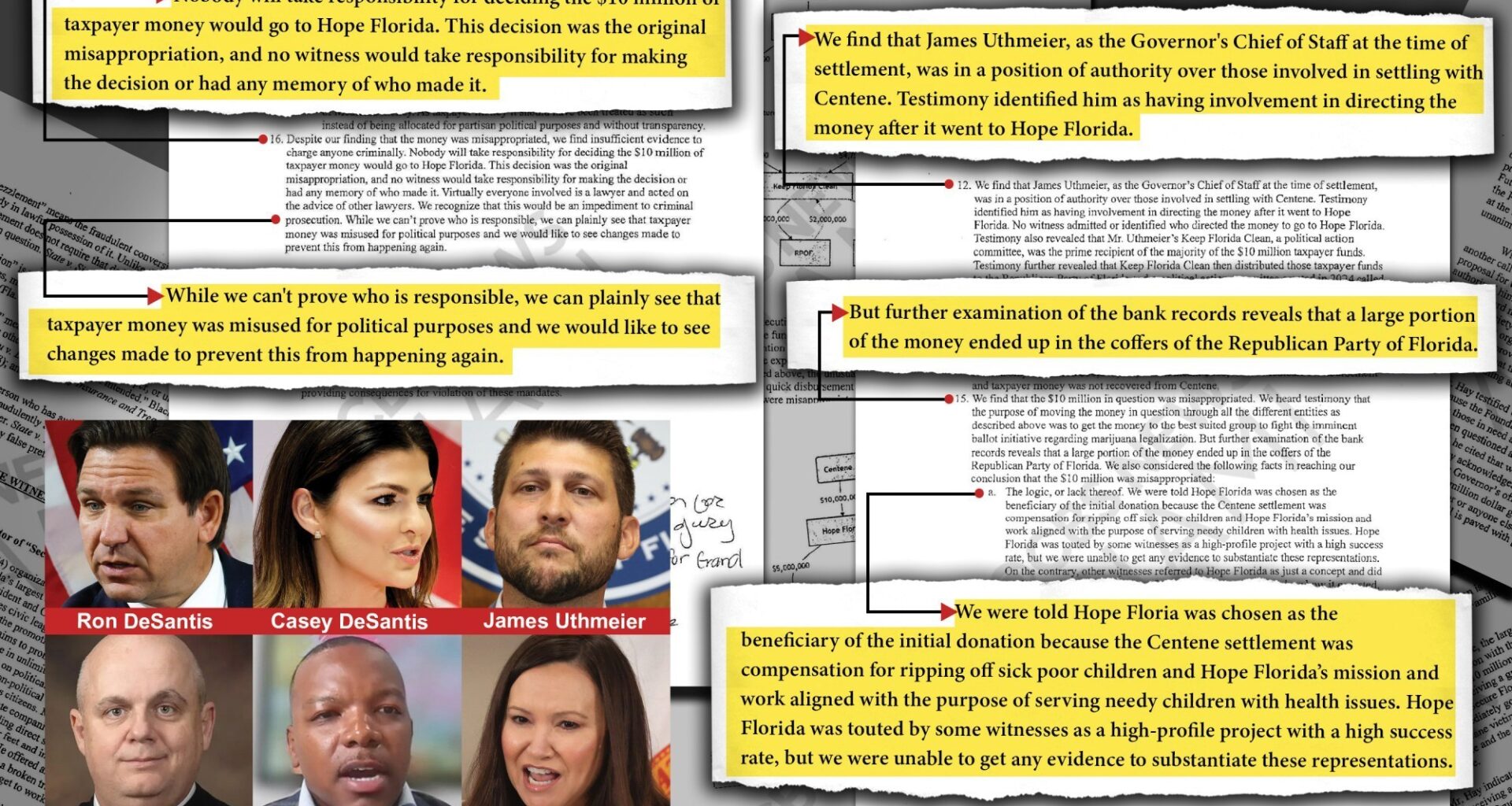 Letters: Readers respond to Hope Florida grand jury finding corruption – Orlando Sentinel